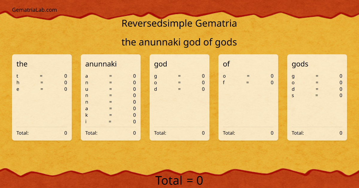 the anunnaki god of gods in reversedsimple Gematria